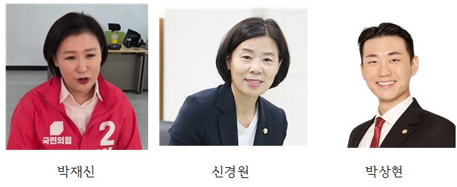 (속보)국힘 시의원 박재신, 신경원, 박상현 승리